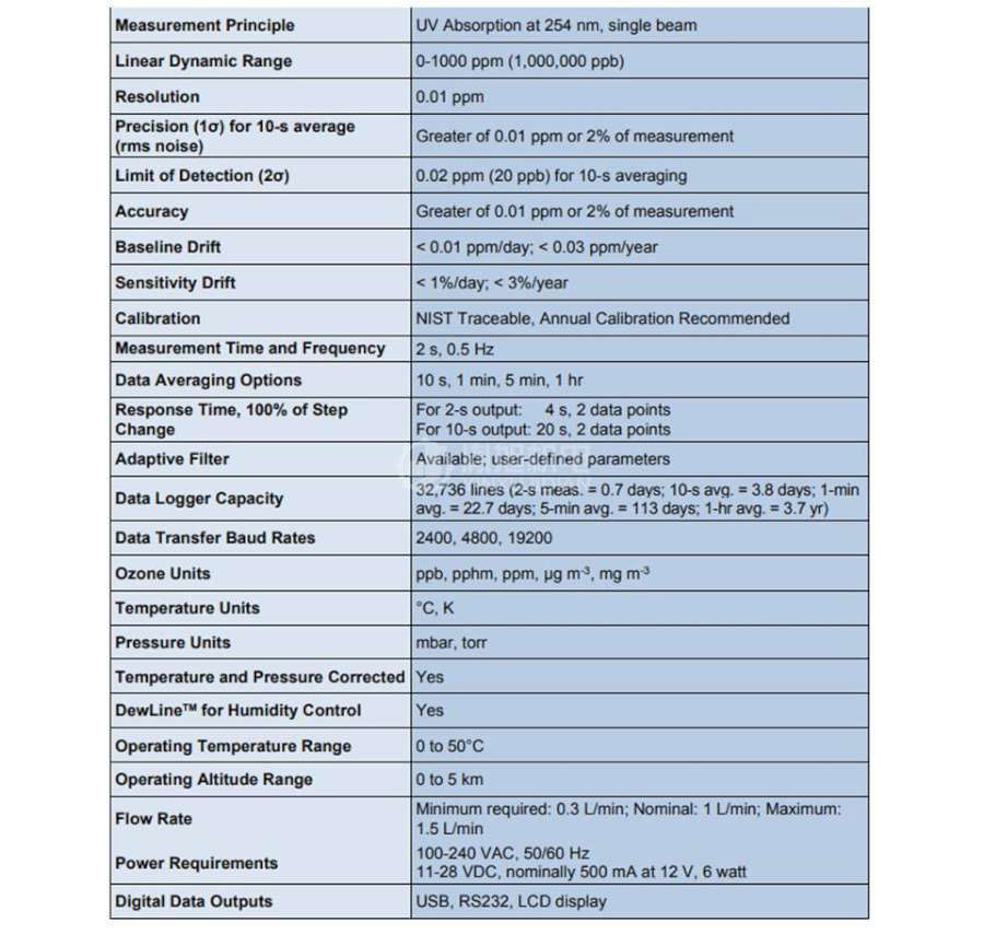 OZONESOLUTIONS 106-M - OZONESOLUTIONS臭氧分析仪106-M