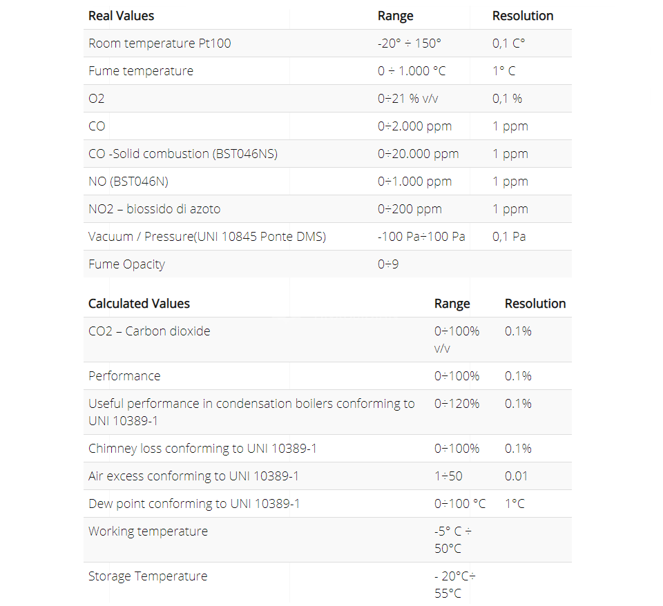 TECNOCNOTROL Boston046 - TECNOCNOTROL燃烧气体分析仪Boston046