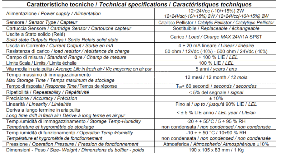 TECNOCNOTROL SE138P系列 - TECNOCNOTROL气体检测仪SE138P系列