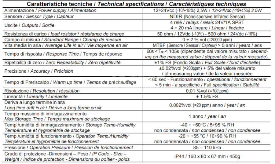 TECNOCNOTROL SE136IC2系列 - TECNOCNOTROL气体检测仪SE136IC2系列