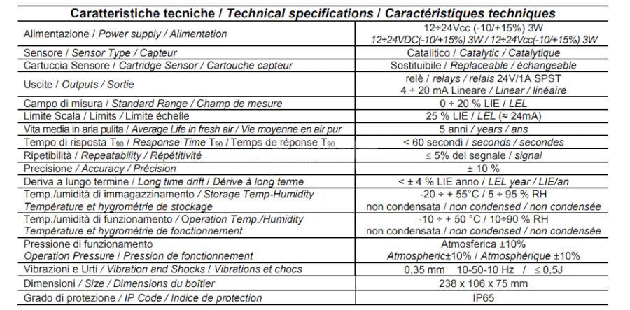 TECNOCNOTROL SE237K系列 - TECNOCNOTROL气体检测仪SE237K系列