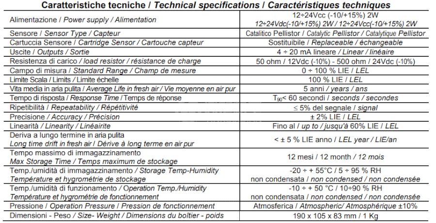 TECNOCNOTROL TS293P系列 - TECNOCNOTROL气体检测仪TS293P系列