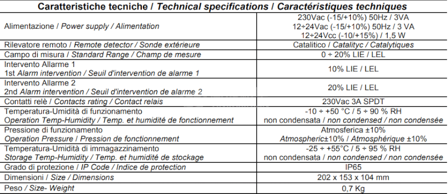 TECNOCNOTROL SE128K - TECNOCNOTROL气体检测仪SE128K