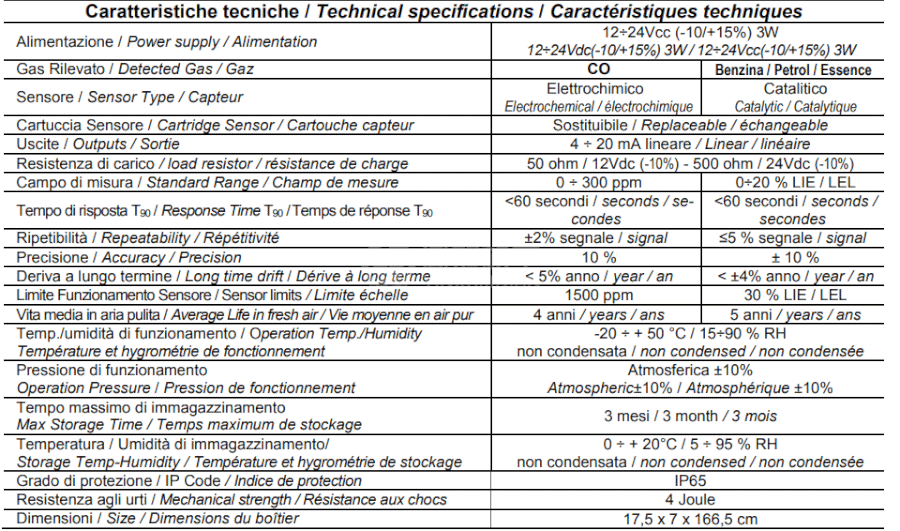 TECNOCNOTROL TS255CB - TECNOCNOTROL气体检测仪TS255CB