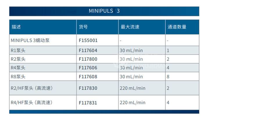 GILSON MINIPULS3 - GILSON蠕动泵MINIPULS3