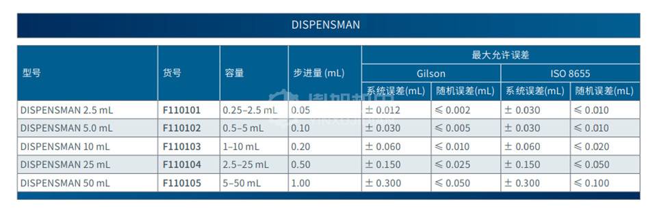 GILSON DISPENSMAN - GILSON瓶口分液器DISPENSMAN