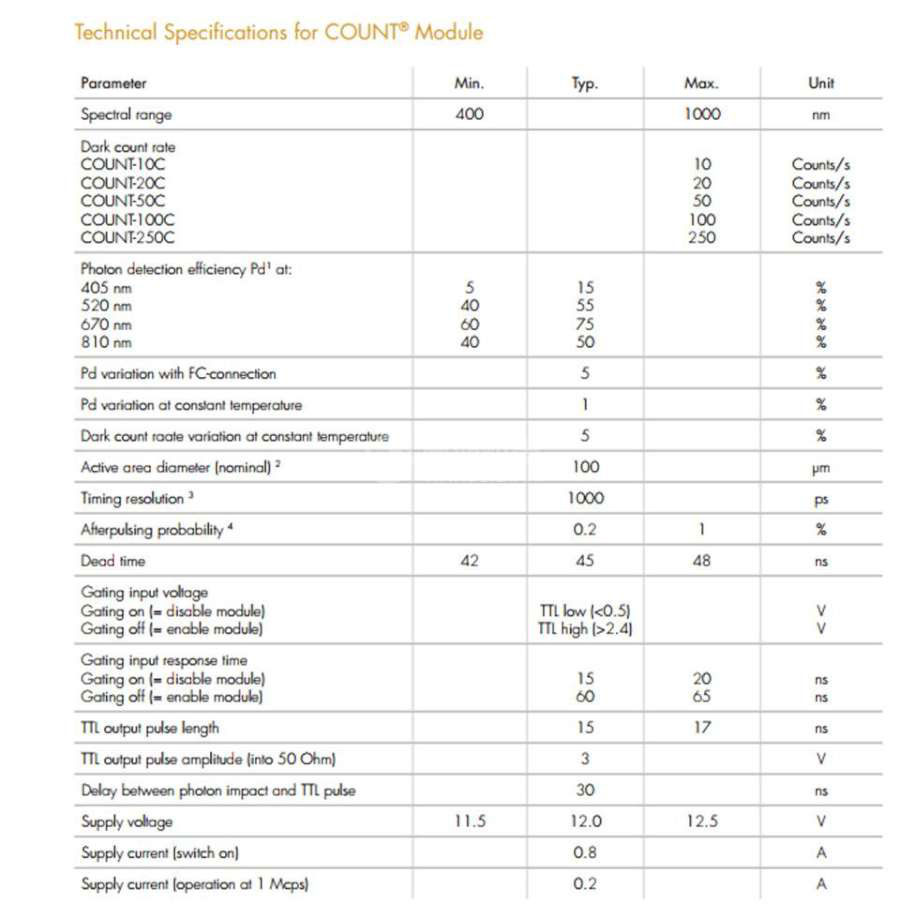 LASERCOMPONENTS COUNT - LASERCOMPONENTS光子计数器COUNT LASERCOMPONENTS COUNT - LASERCOMPONENTS光子计数器COUNT
