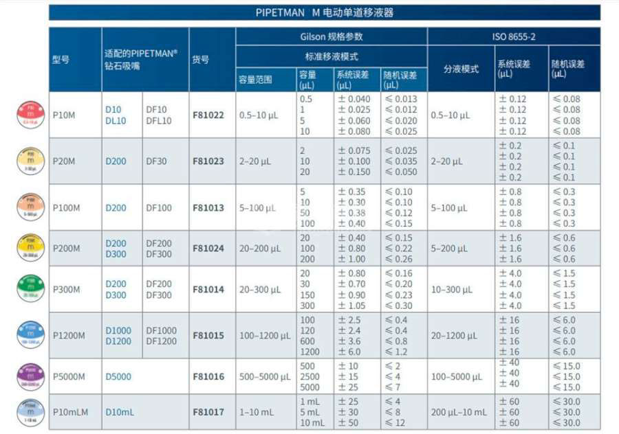 GILSON PIPETMANM - GILSON电动移液器PIPETMANM GILSON PIPETMANM - GILSON电动移液器PIPETMANM