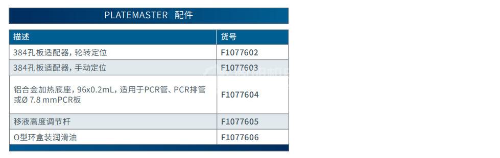 GILSON PLATEMASTER - GILSON手动移液工作站PLATEMASTER