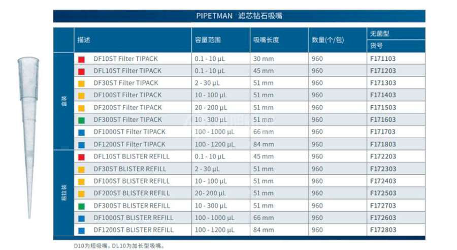 GILSON DFL10STFilterTIPACK - GILSON滤芯钻石吸嘴DFL10STFilterTIPACK