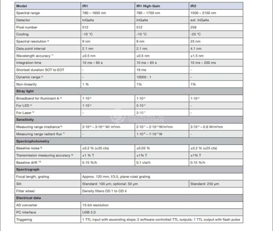 INSTRUMENTSYSTEMS CAS140CTIR - INSTRUMENTSYSTEMS光谱仪CAS140CTIR