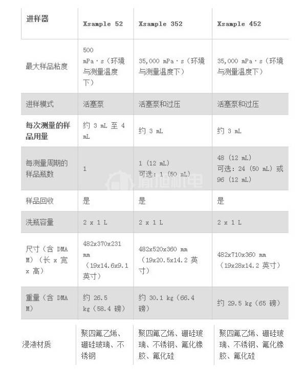 ANTONPAAR Xsample52，Xsample352452 - ANTONPAAR进样器