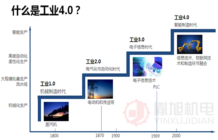 工业4.0时代 企业如何提升创新力