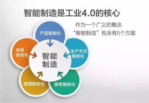 改变世界经济格局的几大变革