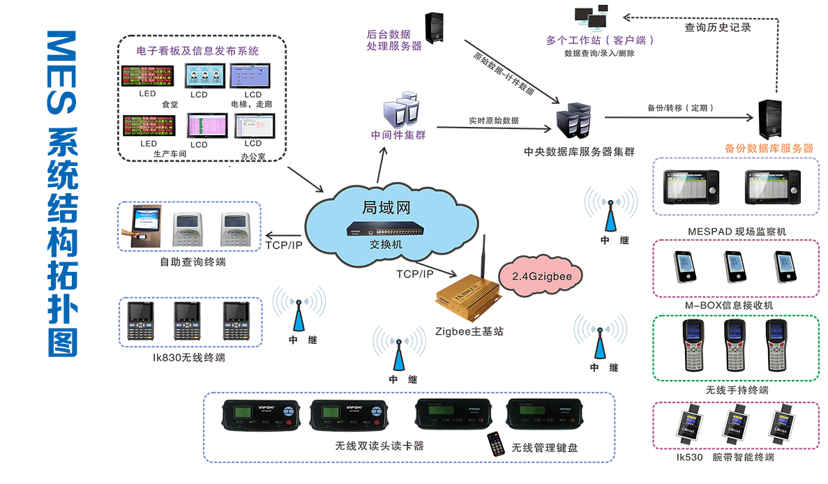 MES系统选型六大难点