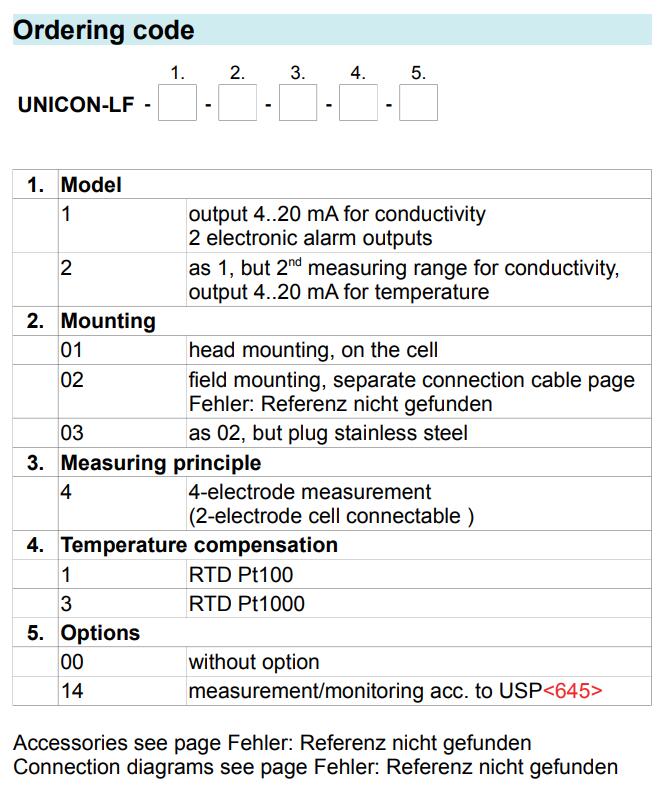 Martens 转换器 UNICON-LF 电导率转换器 Martens of the GHM GROUP