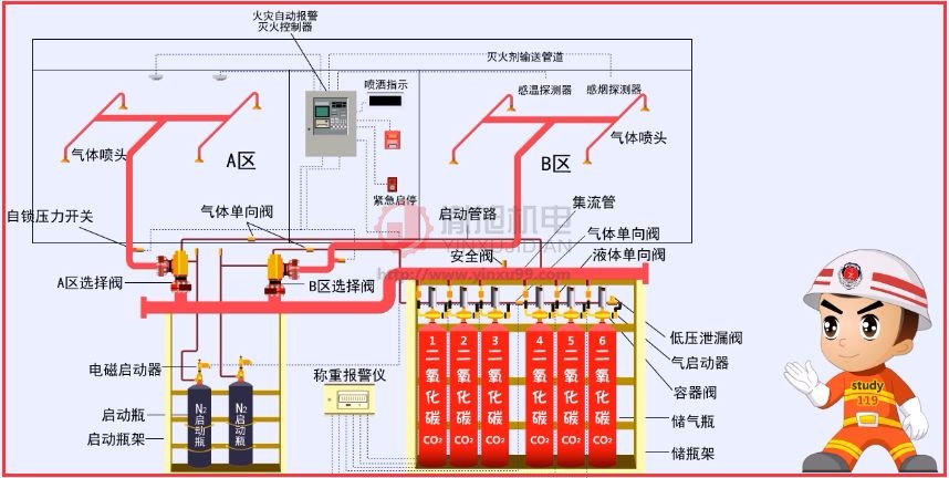 英诺特姆 VS834032/100 气体控制装置
