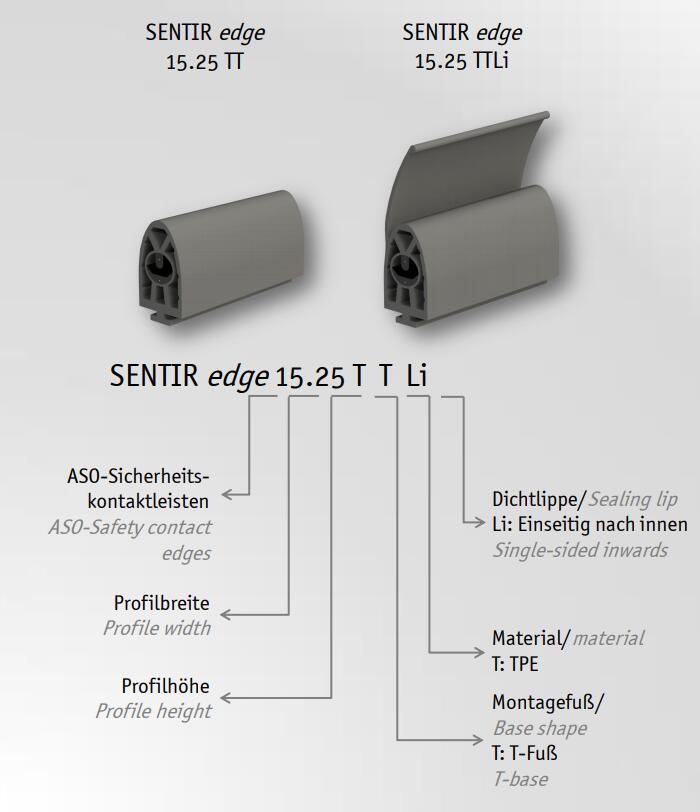 ASO SENTIR 安全边缘 edge 15.25 TT 1502-0640