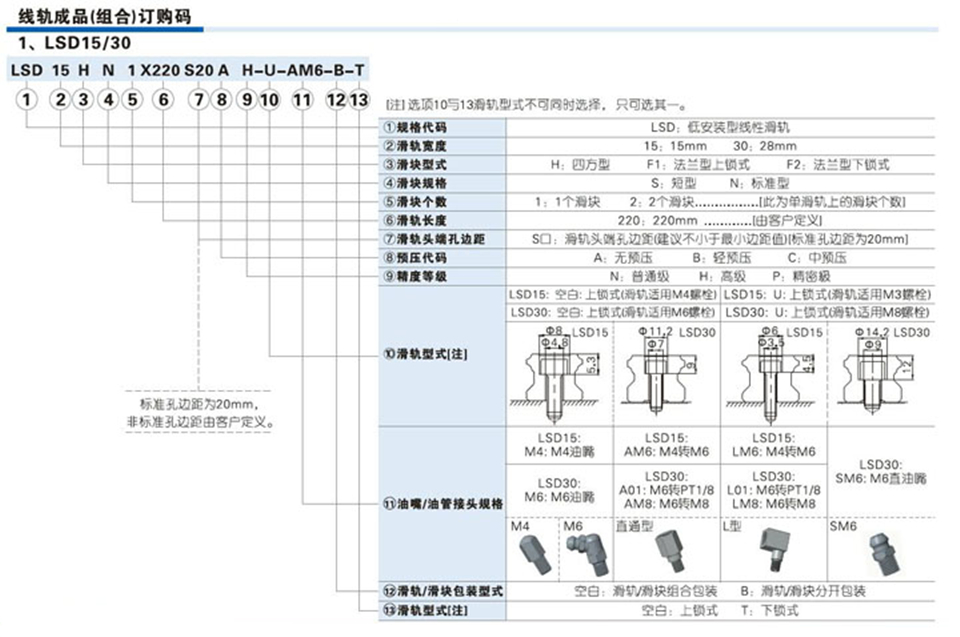 AIRTAC线性滑轨LSD15 - AIRTAC LSD15