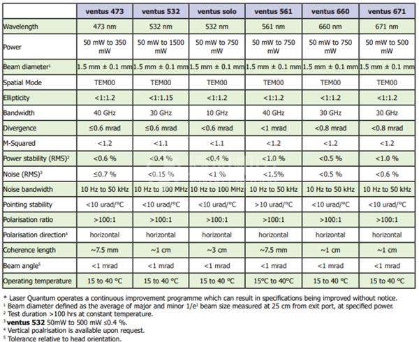 LASER QUANTUM连续激光器ventus 532 LASER QUANTUM ventus 532 ventus 473 ventus solo ventus 561 ventus 660 ventus 671