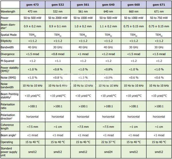 LASER QUANTUM激光器gem 473 LASER QUANTUM gem 473 gem 532 gem 561 gem 640 gem 660 gem 671