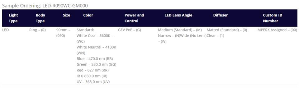 IMPERX环形灯LED PoE IMPERX LED PoE