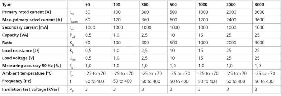 REOTRON无源电流互感器IE 50 REOTRON IE 50 IE 100 IE 500 IE 1000 IE 2000 IE 3000 REOTRON无源电流互感器IE 50 REOTRON IE 50 IE 100 IE 500 IE 1000 IE 2000 IE 3000