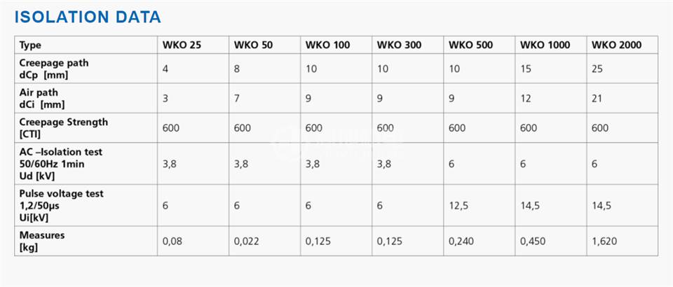 REOTRON有源电流互感器WKO 25 REOTRON WKO 25 WKO 50 WKO 100 WKO 300 WKO 500 WKO 1000 WKO 2000