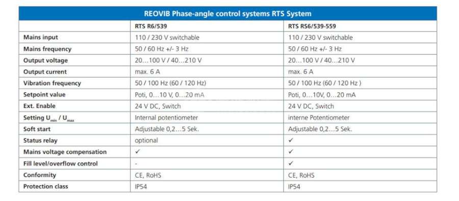 REOTRON相角控制器RTS R6539 RTS RS6539-559 REOTRON RTS R6 539 RTS RS6 539-559
