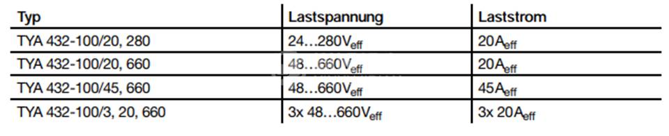 JUCHHEIM晶闸管和可控硅断路器TYA 432-10020 JUCHHEIM TYA 432-100 20 280 (660) TYA 432-100 45 660 TYA