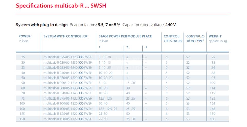 KBR受控补偿系统(壁柜)multicab-R KBR multicab-R SWSH multicab-R SWSB