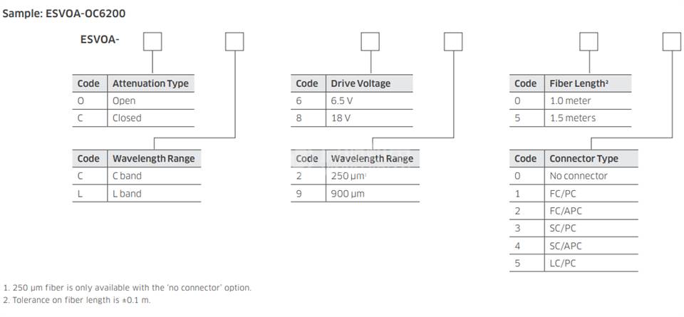 LUMENTUM静电 MEMS 可变光衰减器ESVOA Series LUMENTUM ESVOA Series