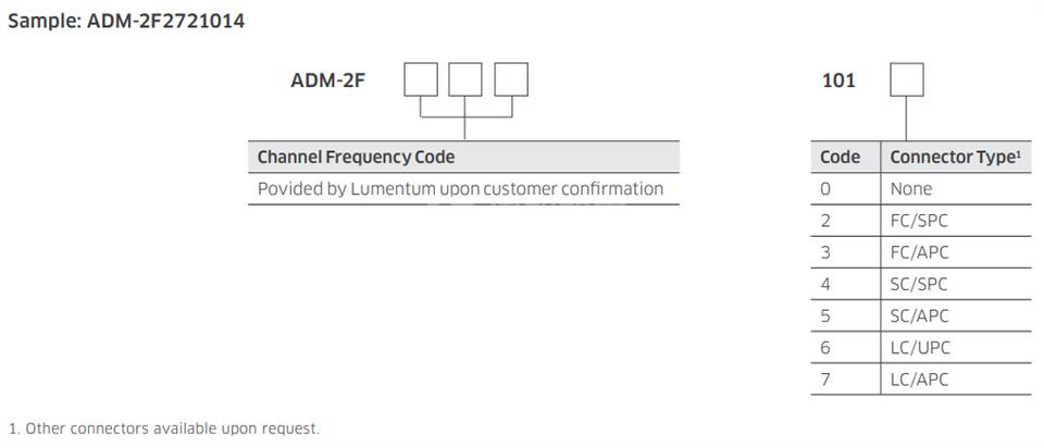 LUMENTUM添加删除模块ADM-2F LUMENTUM ADM-2F