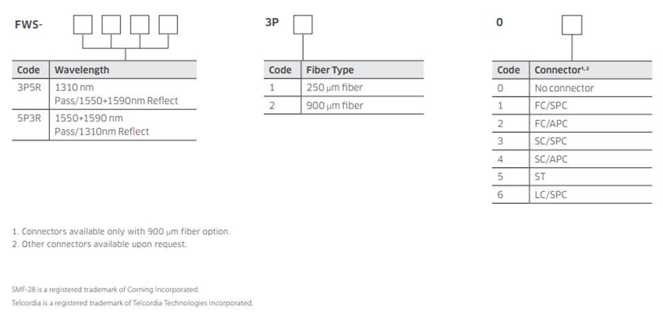 LUMENTUM波分复用器Pass 1310Reflect LUMENTUM Pass 1310 Reflect 1550 1590 Pass 1550 1590 Reflect 1310