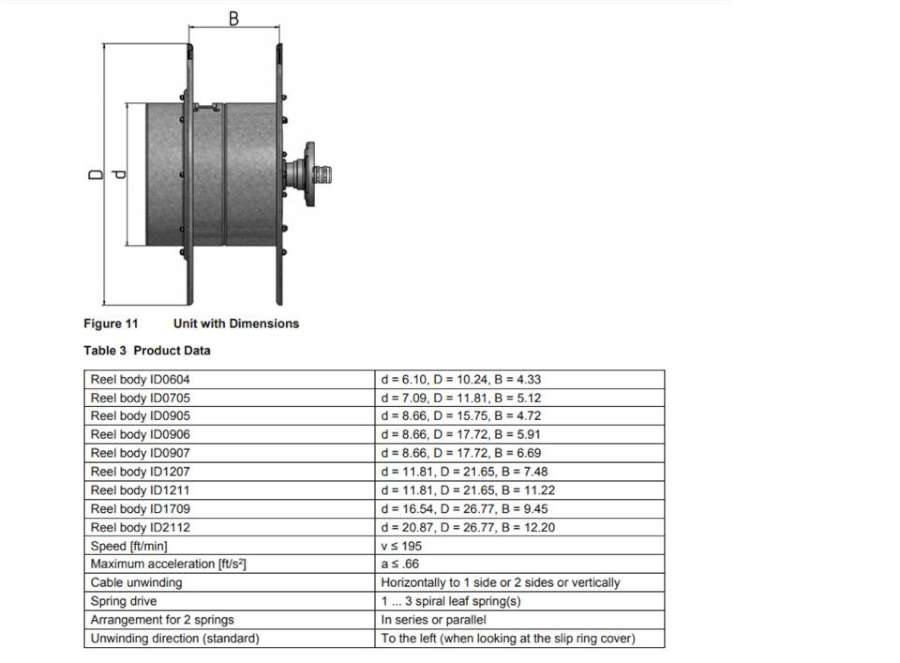 MAGNETEK工业用弹簧电缆卷筒Series ID MAGNETEK Series ID