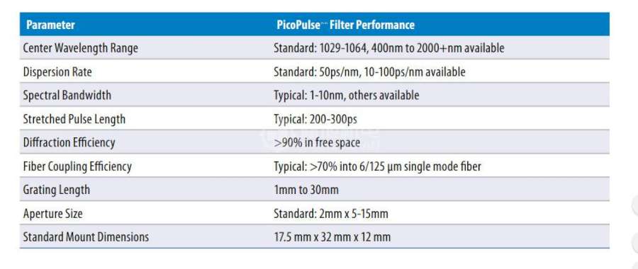 COHERENT压缩器滤波器PicoPulse COHERENT PicoPulse
