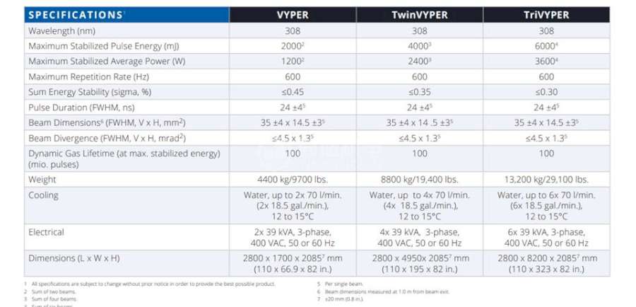 COHERENT准分子激光器VYPER TwinVYPER TriVYPER COHERENT VYPER TwinVYPER TriVYPER