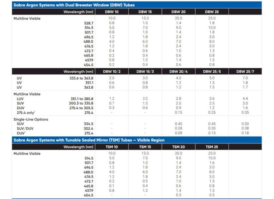 COHERENT离子激光器INNOVA Series COHERENT INNOVA Series