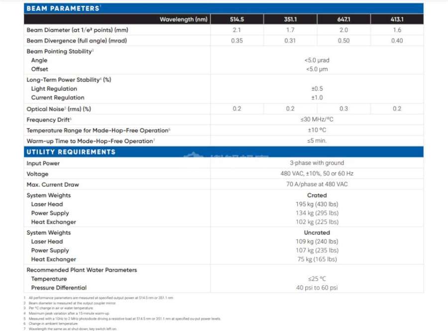 COHERENT离子激光器INNOVA Series COHERENT INNOVA Series