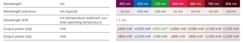 DYNALEC激光模块Z-LASER ZQ1 DYNALEC Z-LASER ZQ1