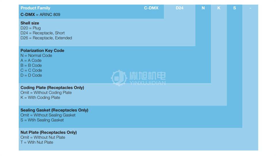 BEL模块化连接器C-DMX BEL C-DMX