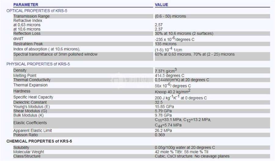 CRYSTAL TECHNO镜片毛胚B5-15 CRYSTAL TECHNO B5-15