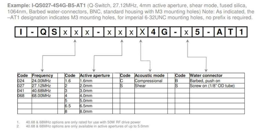 GOOCH HOUSEGO声光Q开关I-QS GOOCH HOUSEGO I-QS