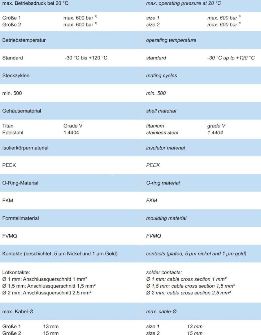 GISMA连接器34系列 GISMA 34系列