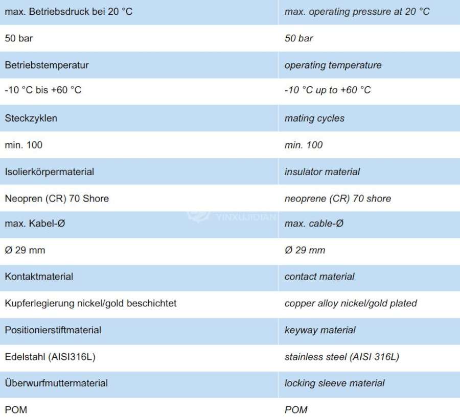 GISMA连接器60系列 GISMA 60系列