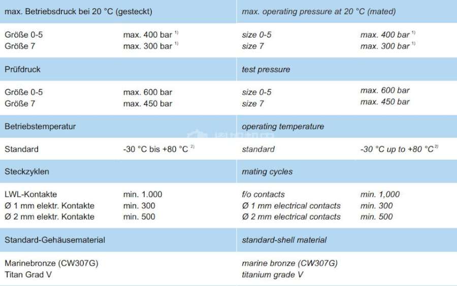 GISMA连接器40系列 GISMA 40系列