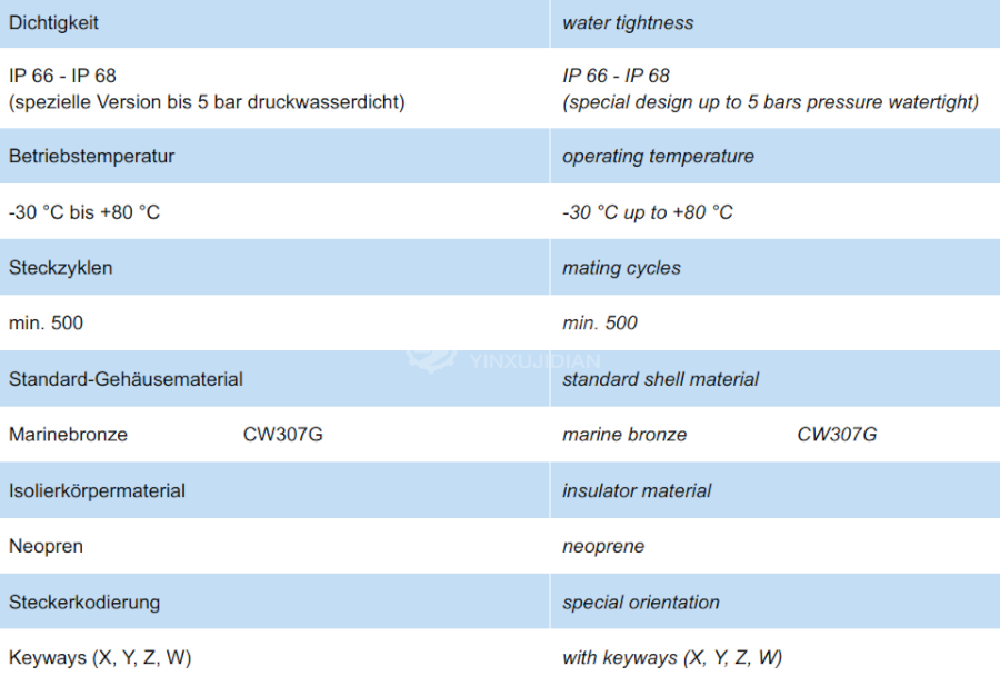 GISMA连接器24系列 GISMA 24系列