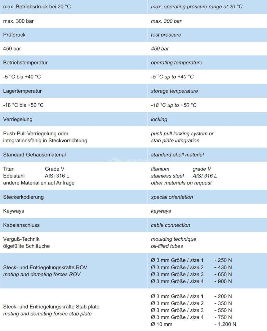 GISMA连接器80系列 GISMA 80系列