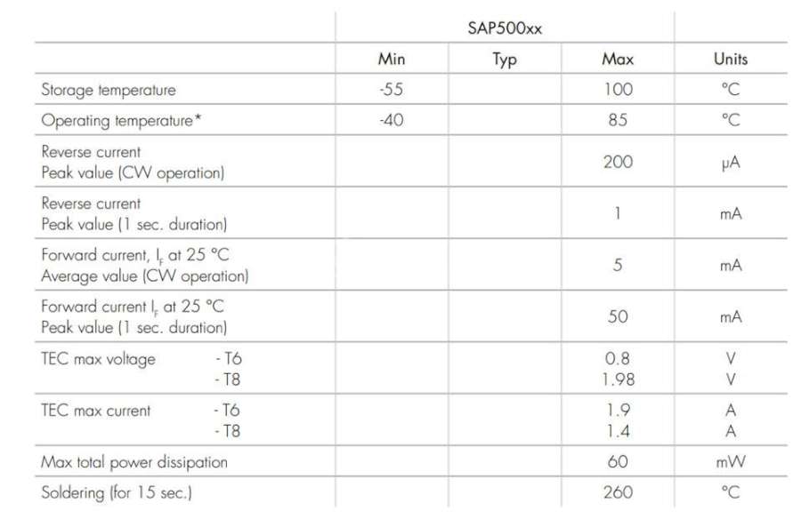 LASER COMPONENTS光电二极管SAP500 LASER COMPONENTS SAP500