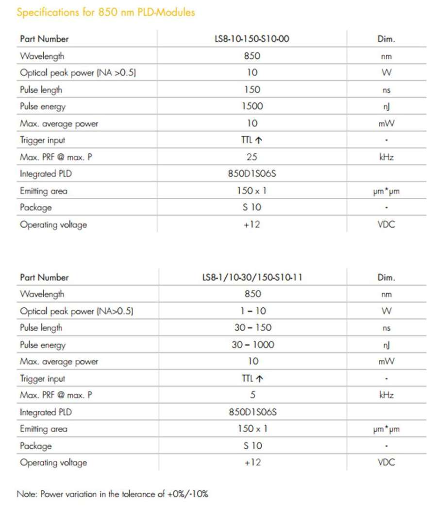 LASER COMPONENTS激光二极管LS LASER COMPONENTS LS LASER COMPONENTS激光二极管LS LASER COMPONENTS LS